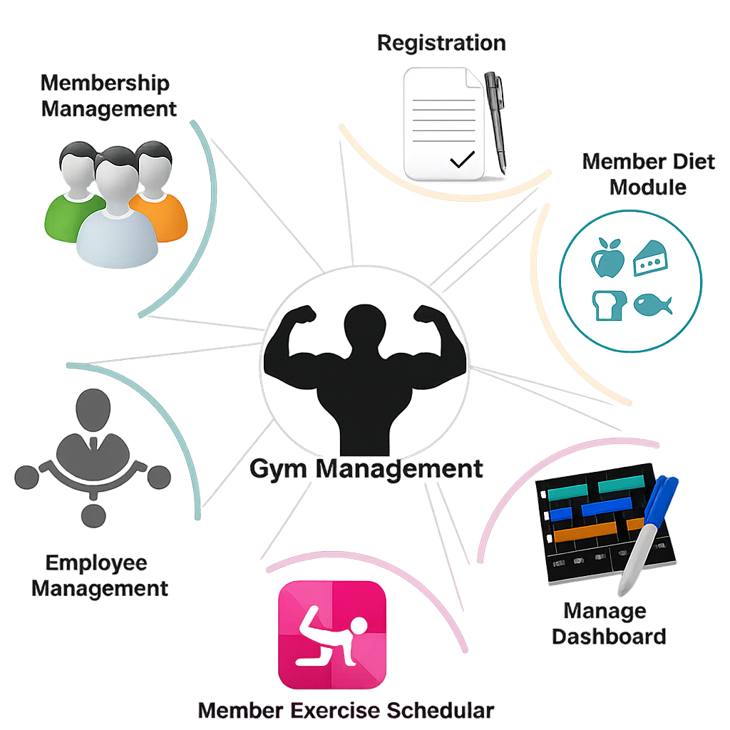 Gym Management System